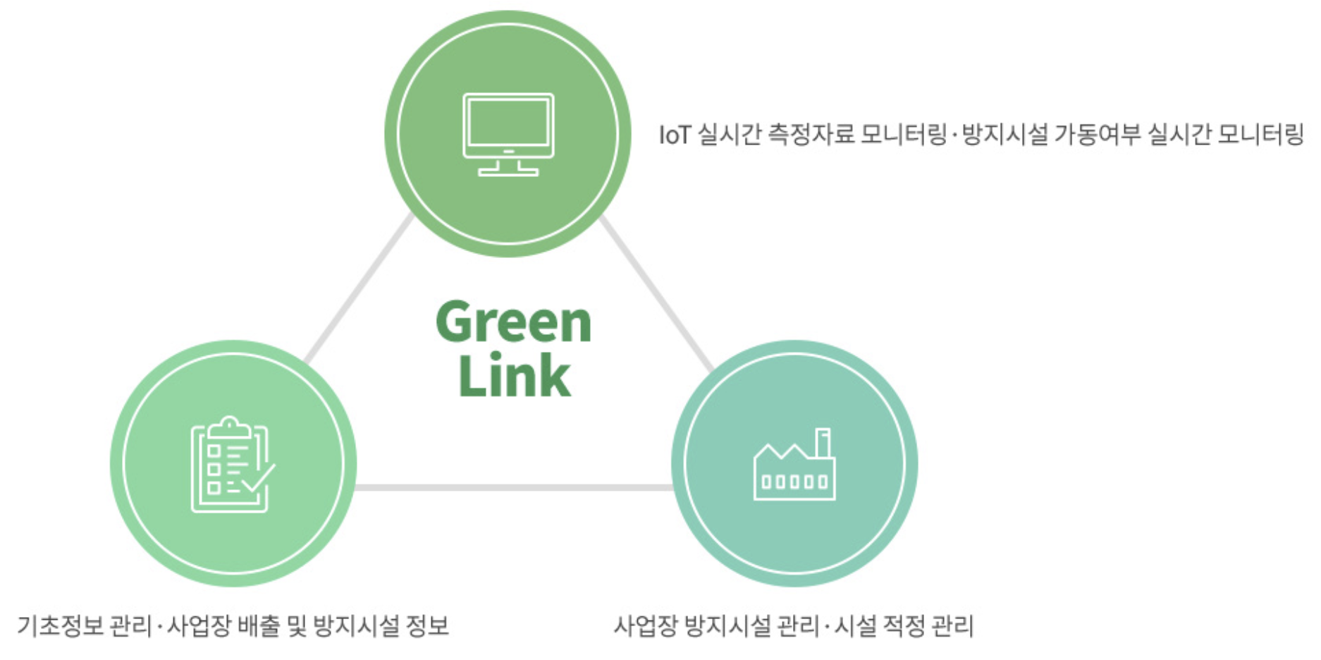 환경 IoT 예시 이미지