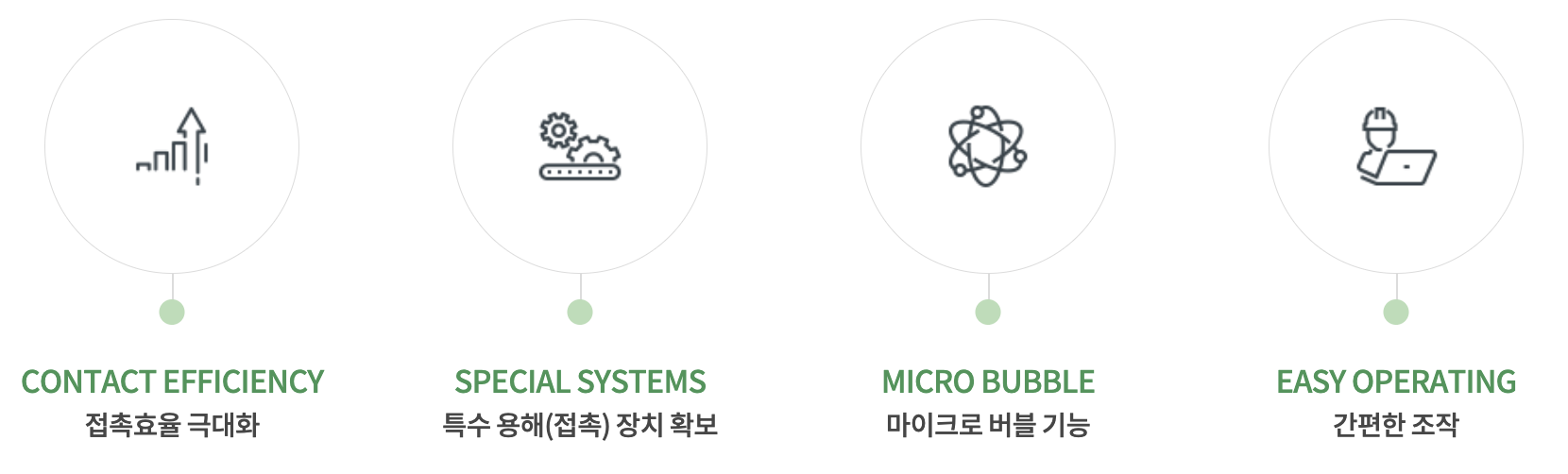 초고속 폐수처리 시스템