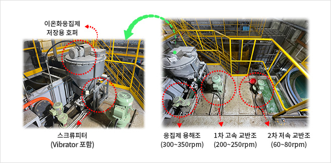 초고속 폐수처리 시스템